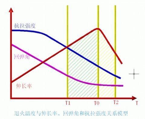 数据2