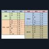 Amarre a sub-linha fishhook fishline double hook acabamento conjunto manga dourada Stream sea Xi Maru Shi Ishini novo Kanto