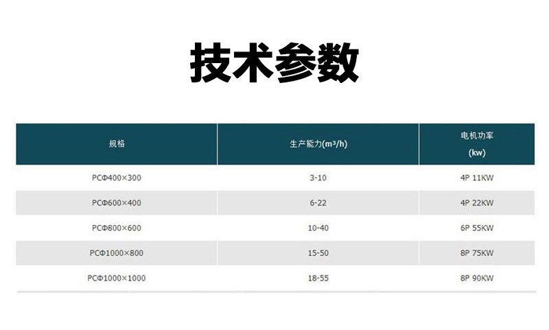 锤式破碎机参数 (1)