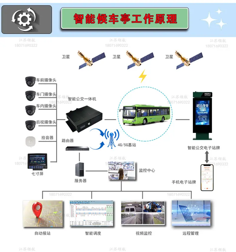 候车亭定制_08