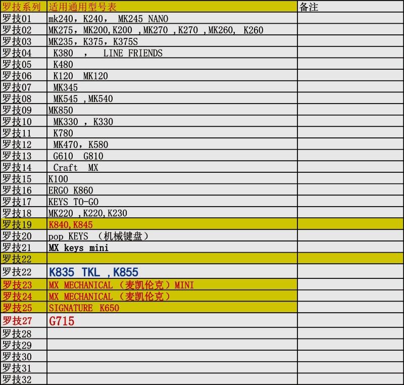 罗技2023 新键盘膜型号表（3月）_副本.jpg