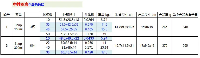 数据