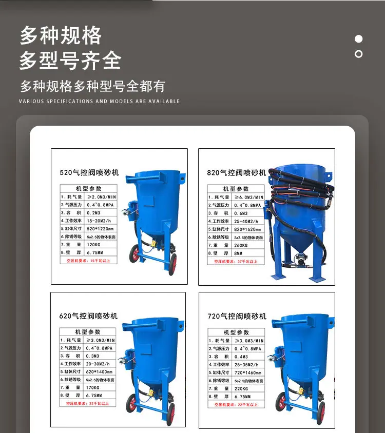 喷砂机详情页2022 (4)