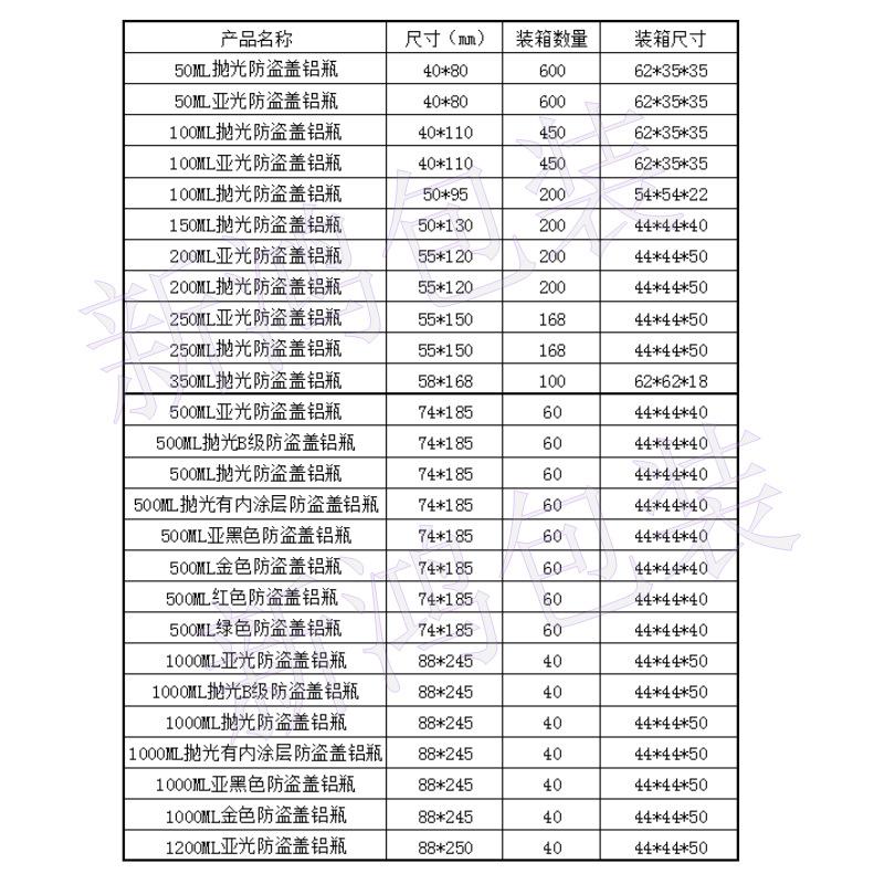 防盗盖铝瓶表格