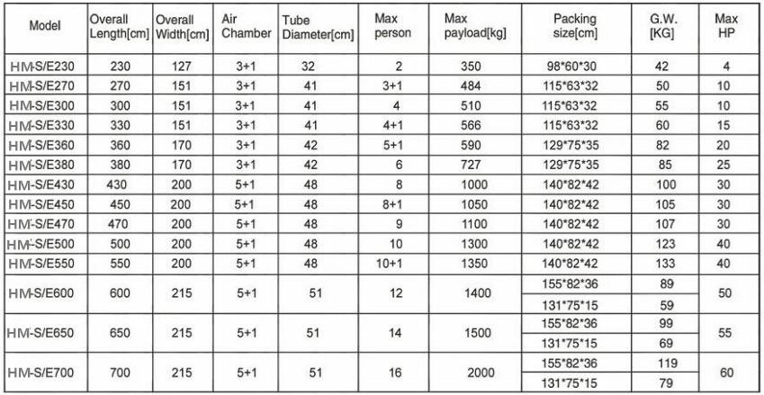 Specification of sport boat