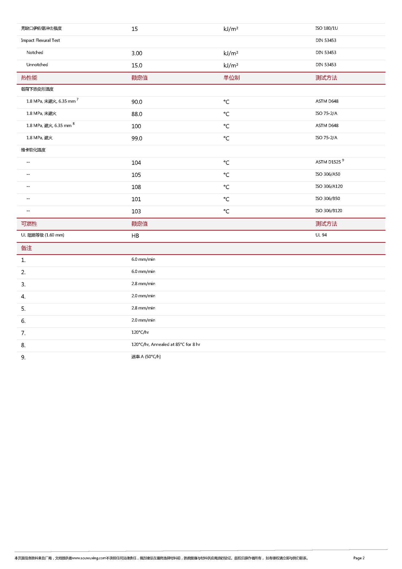 台湾奇美AS-PN-107-L125_页面_2.png
