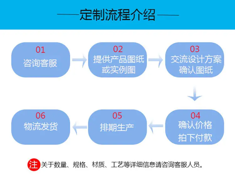 定制流程
