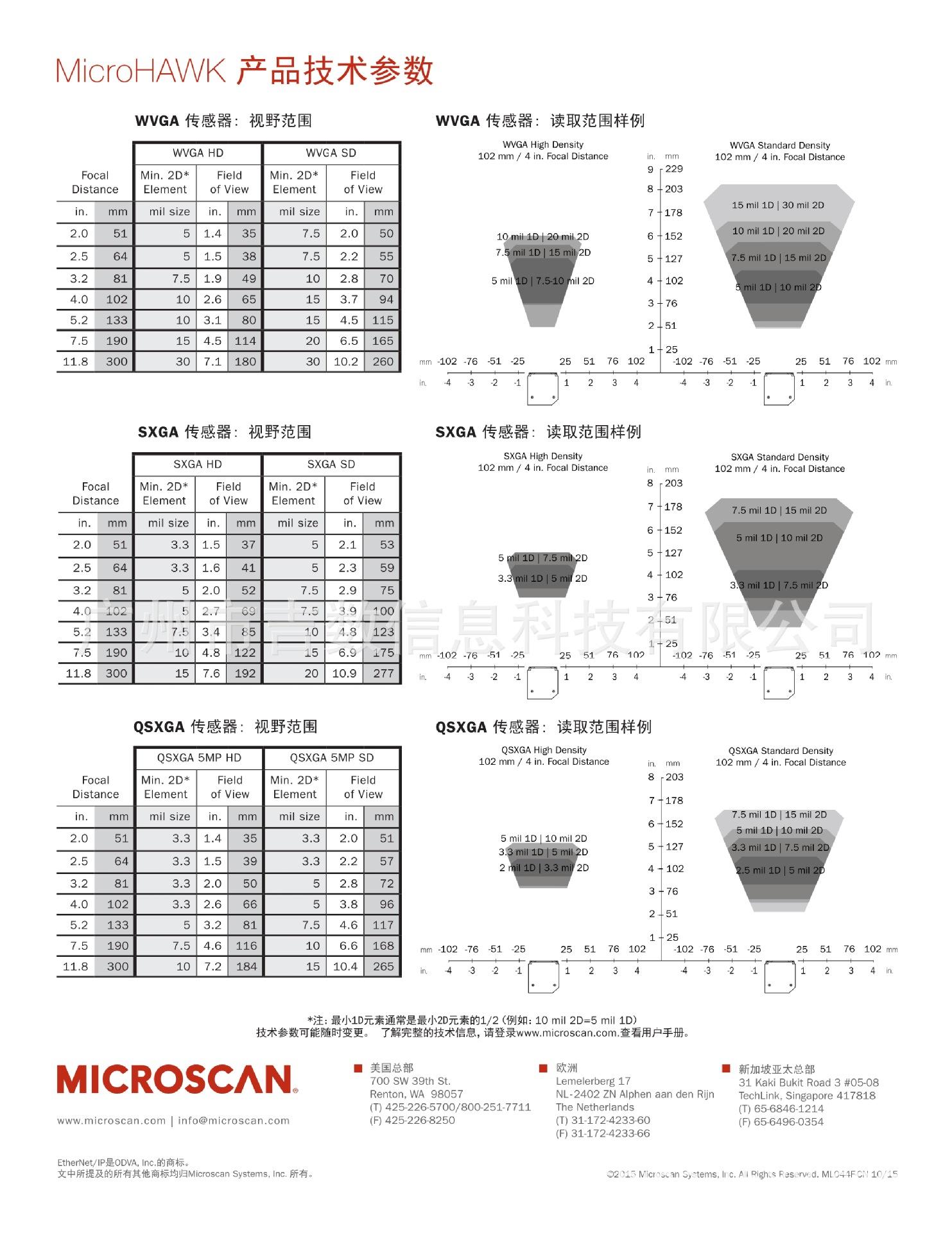 MicroHAWk ID Barcode Readers_C