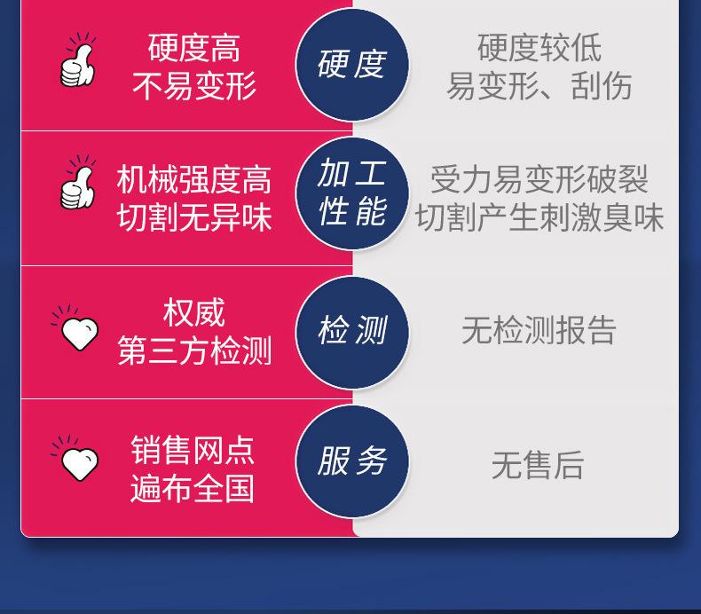 亚克力展示盘定制