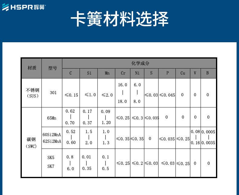 汽车五金紧固密封卡圈d