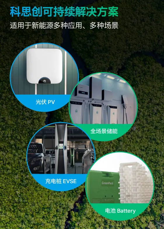 科思创可持续解决方案