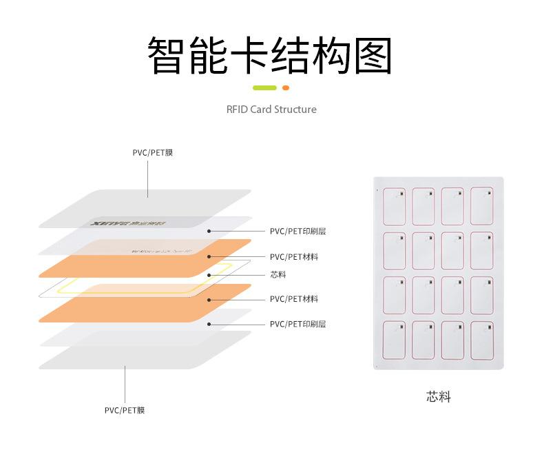 智能卡详情优化_04.jpg