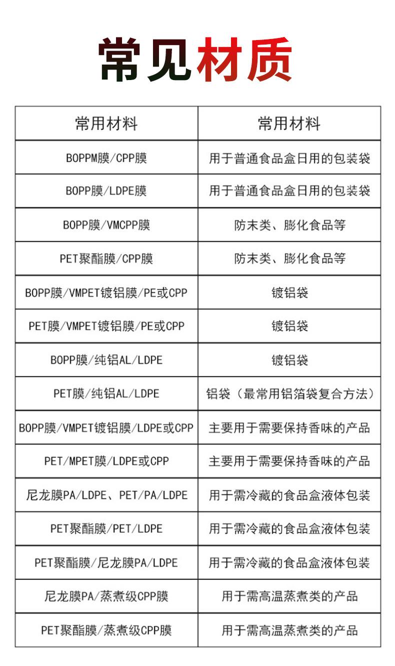 数码包装袋