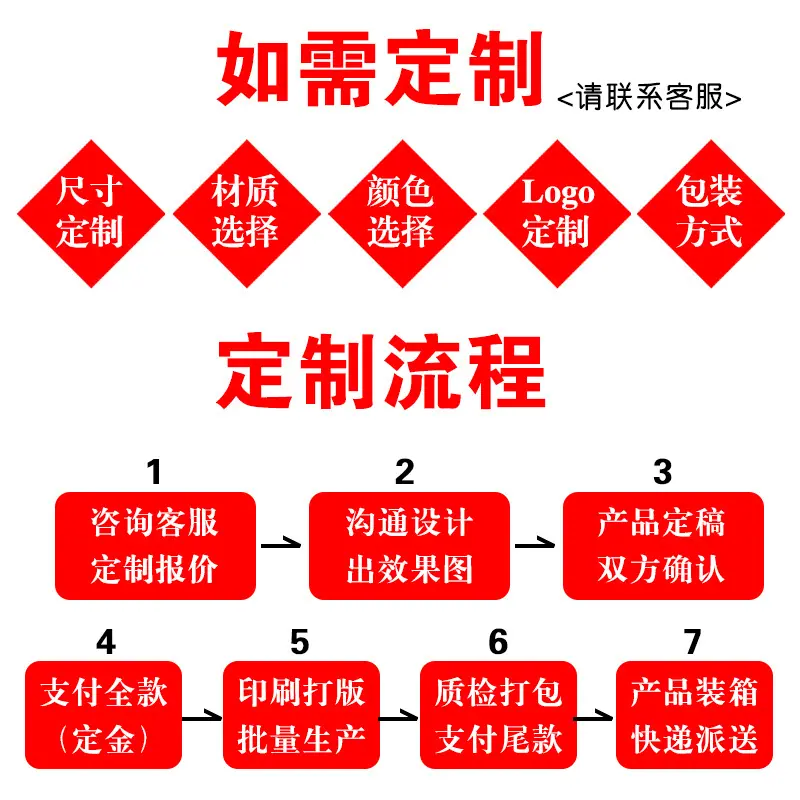 定制流程主图