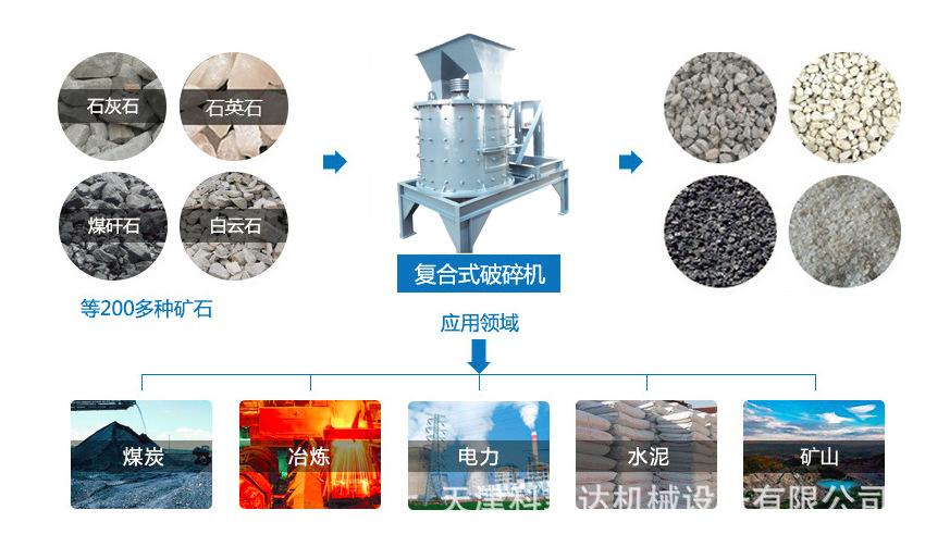 复合破应用范围