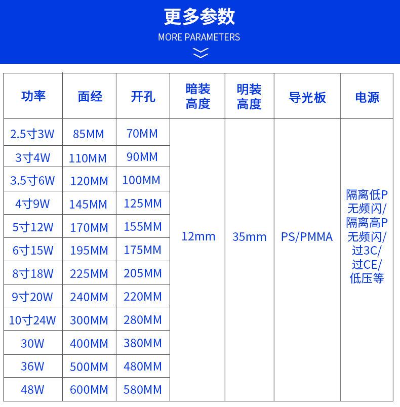 010更多参数