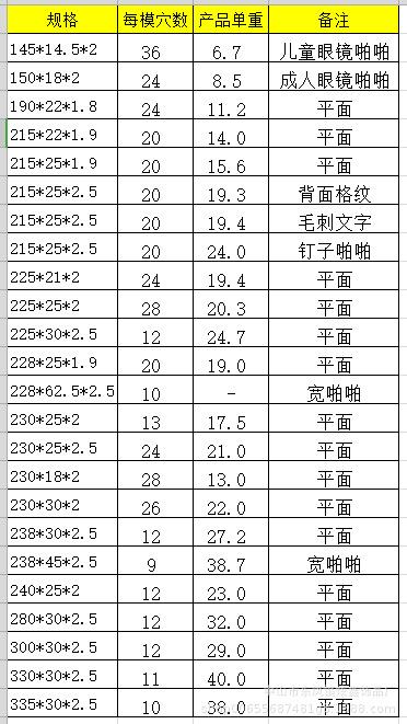 硅胶啪啪圈现模具图