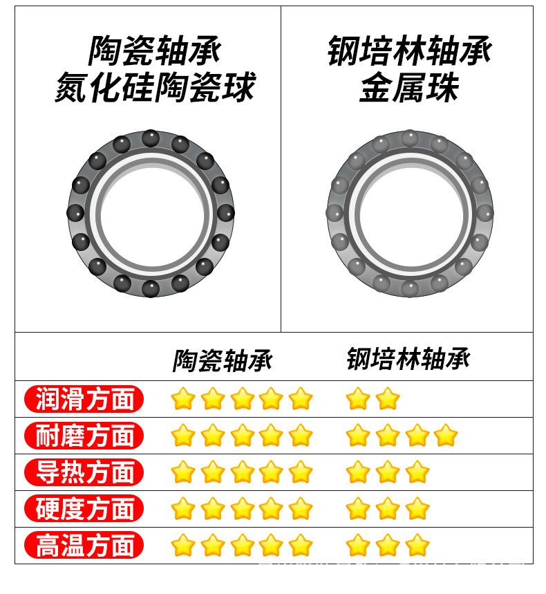 BB-C68陶瓷螺纹中轴_07.jpg