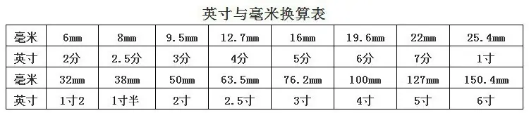 英寸毫米换算表1_副本