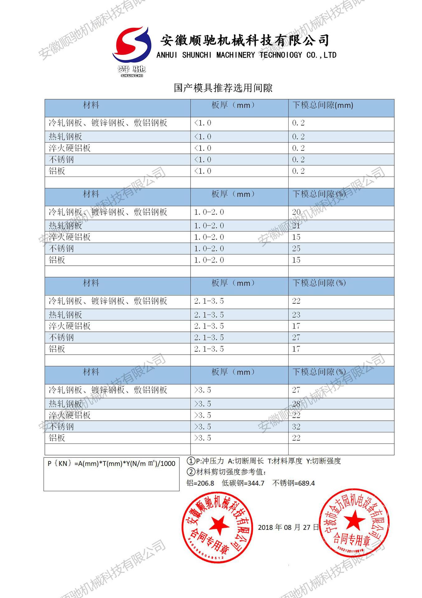 数控冲床模具推荐选用间隙表_01