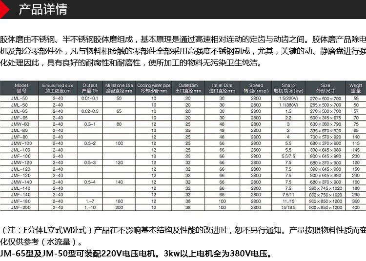 分体胶体磨_02