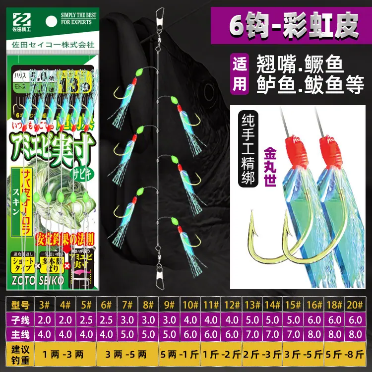 彩虹皮分类