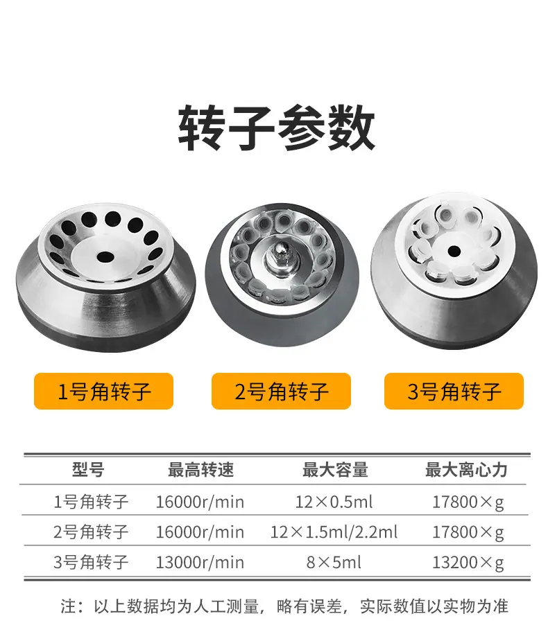 TG16-W微量高速离心机 11.jpg