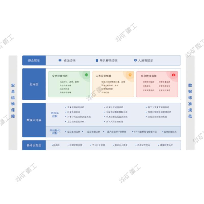 煤矿灾害综合防治系统