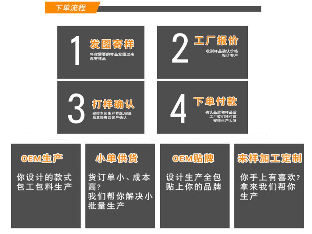 下单流程2