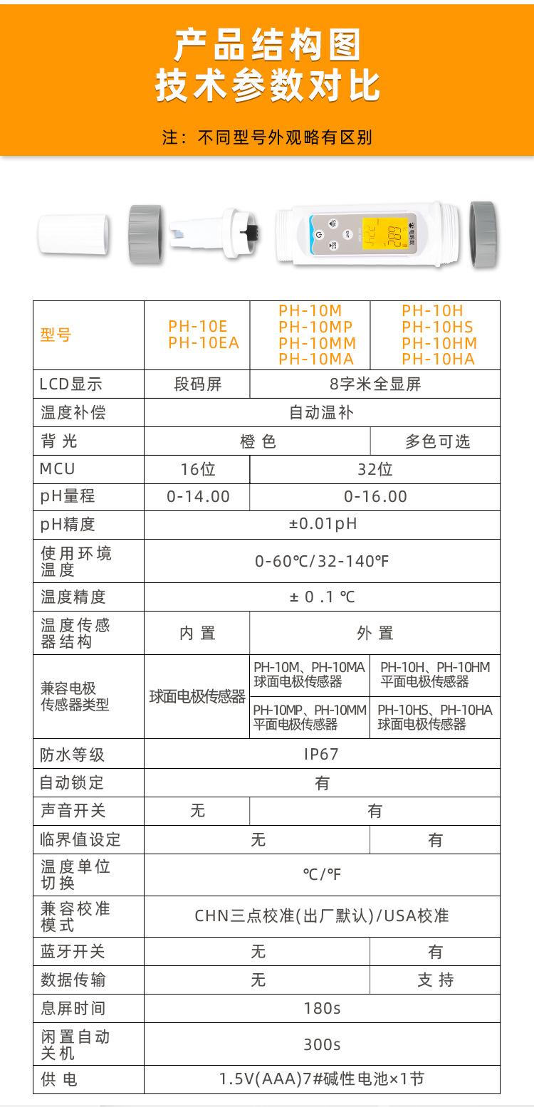 pH-10EA酸度计详情页--产品对比.jpg