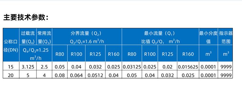 铜壳容积表 (16).jpg