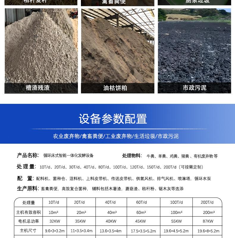 循环床式智能一体化发酵设备详情页2_03.jpg