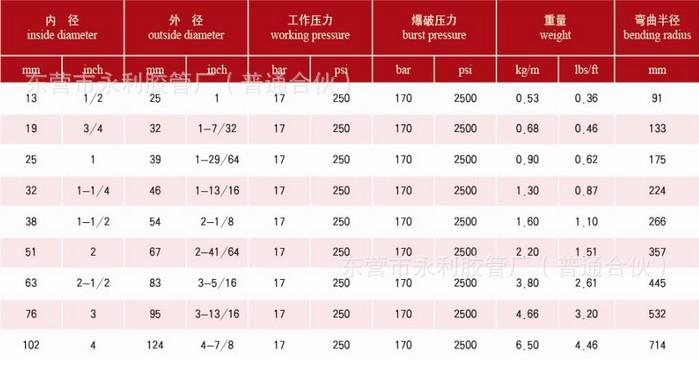 高压钢丝管