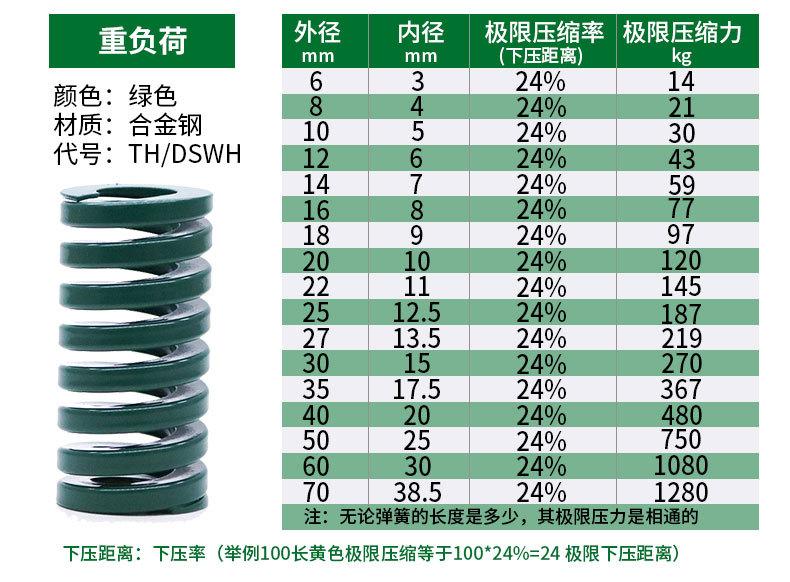  冲压模具簧