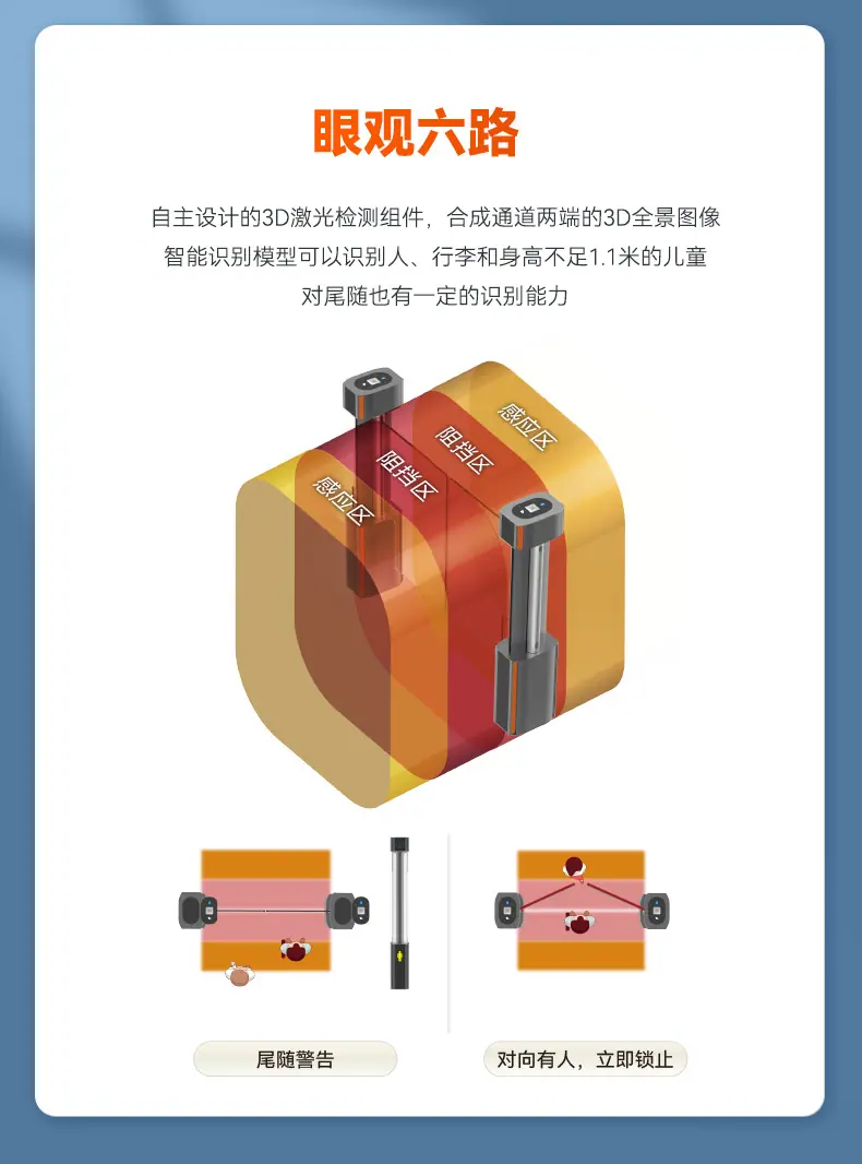 闸机详情02_04