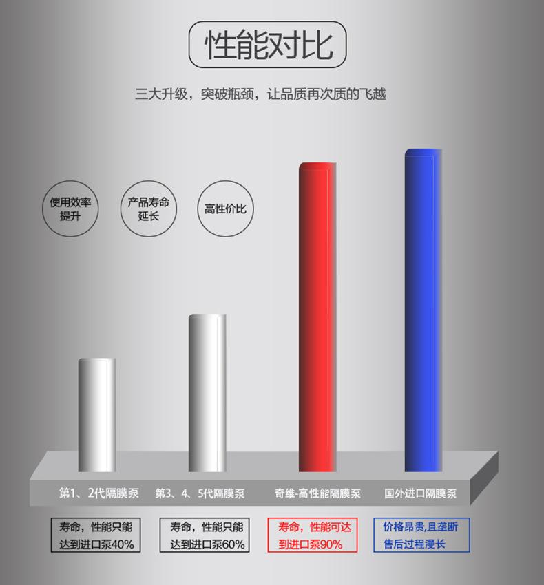 曲线图