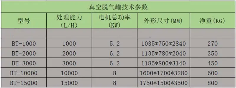 真空脱气罐技术参数.jpg