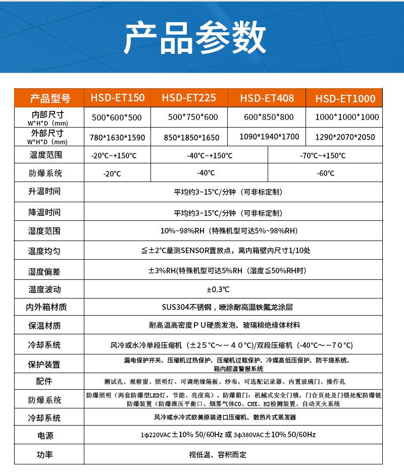 防爆款恒湿试验箱详情页_03