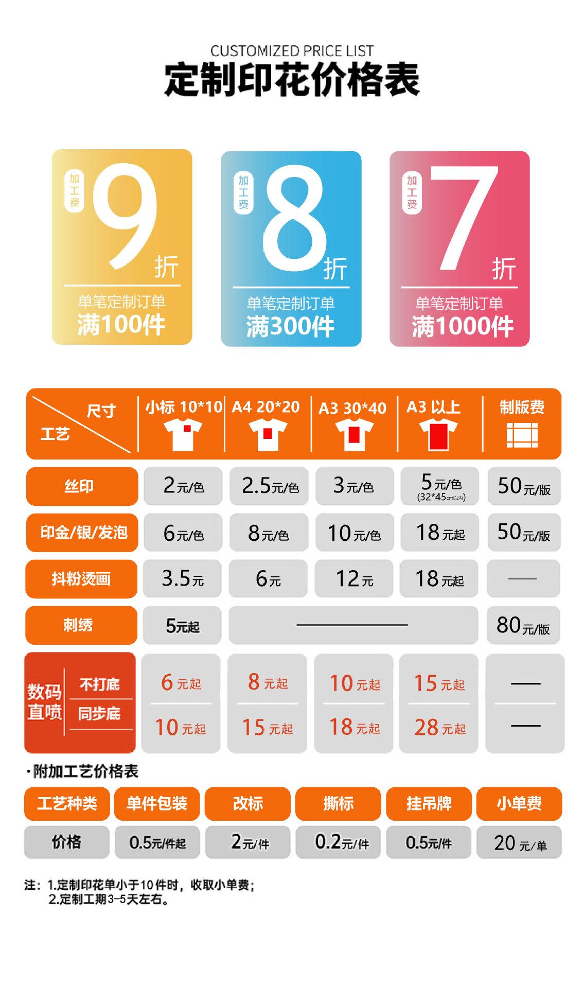价格