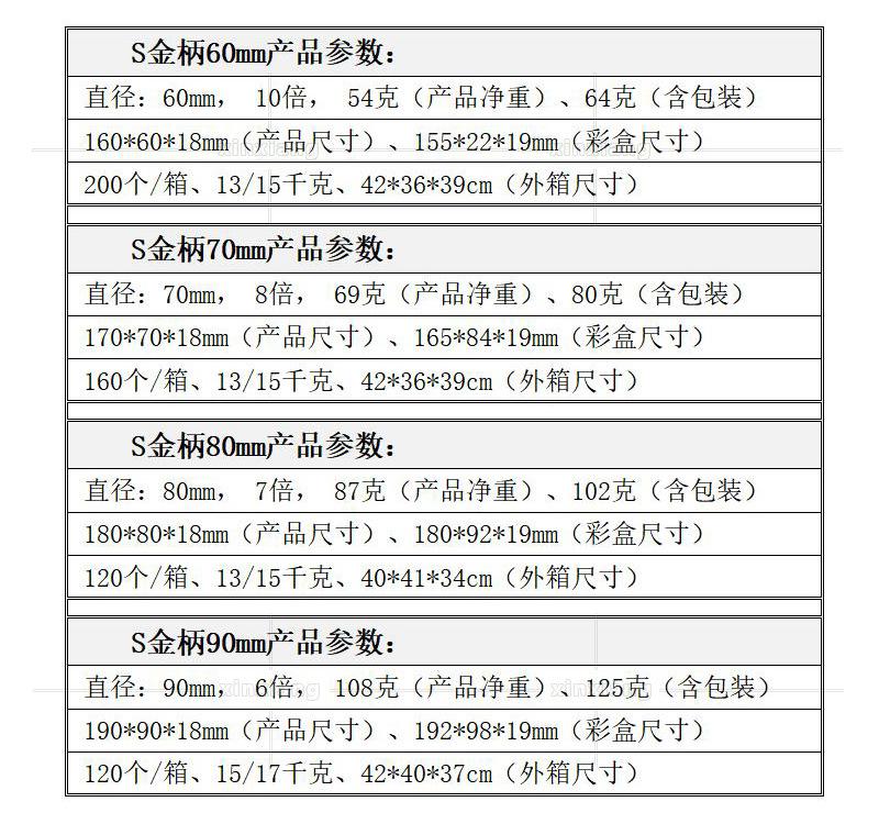 描述 (6)