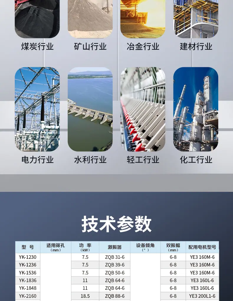 YK圆振动筛详情页_07.jpg