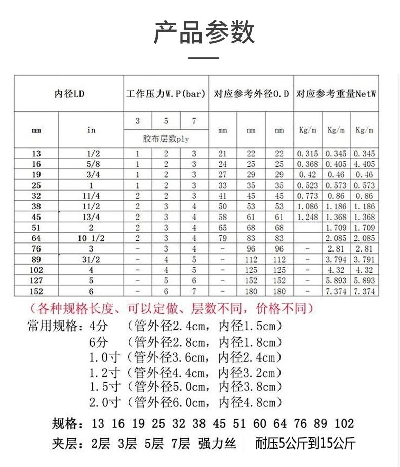 低压胶管详情_06.jpg