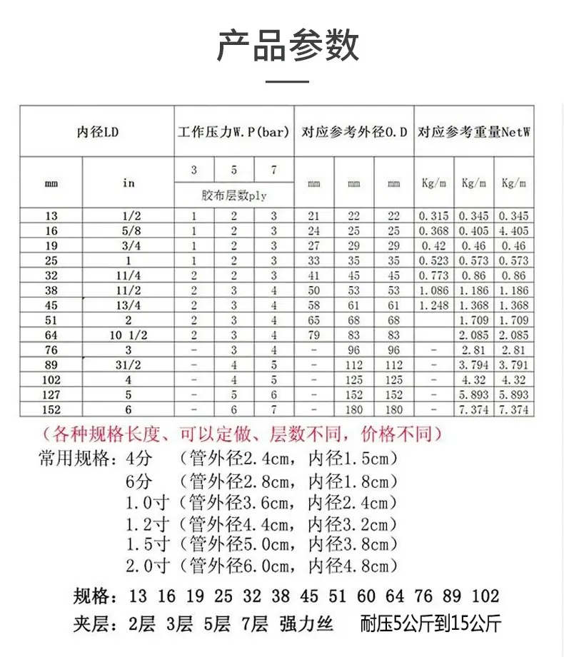 低压胶管详情_06.jpg