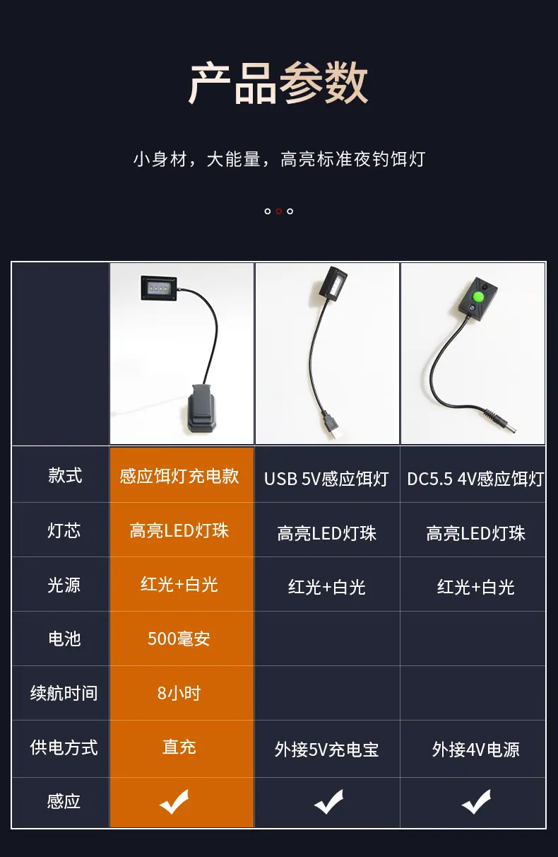 上饵灯
