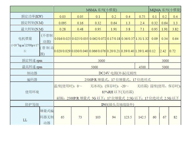 松下A系列