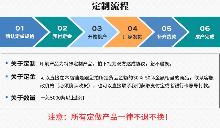 详情页定制流程_01
