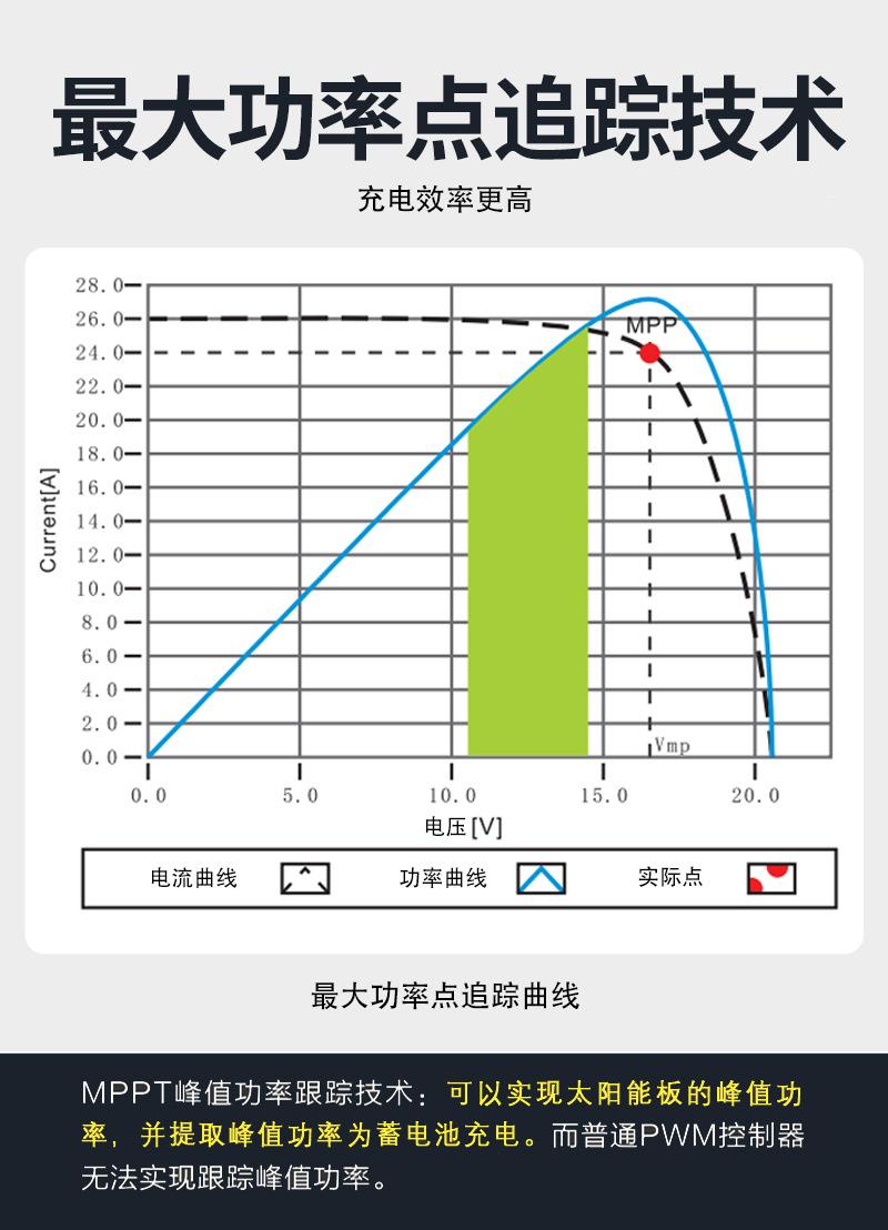 MPPT-T-详情3.31_07.jpg