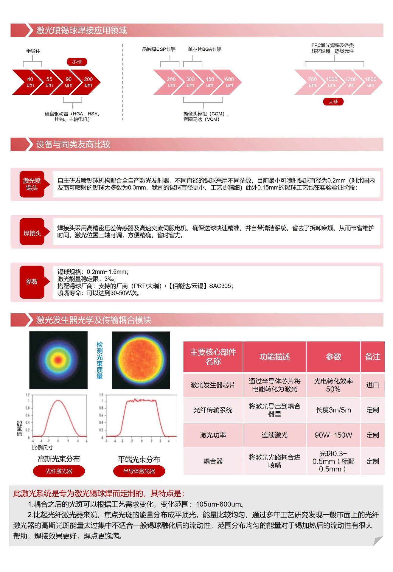 设备彩页-原理页_01(1) - 副本