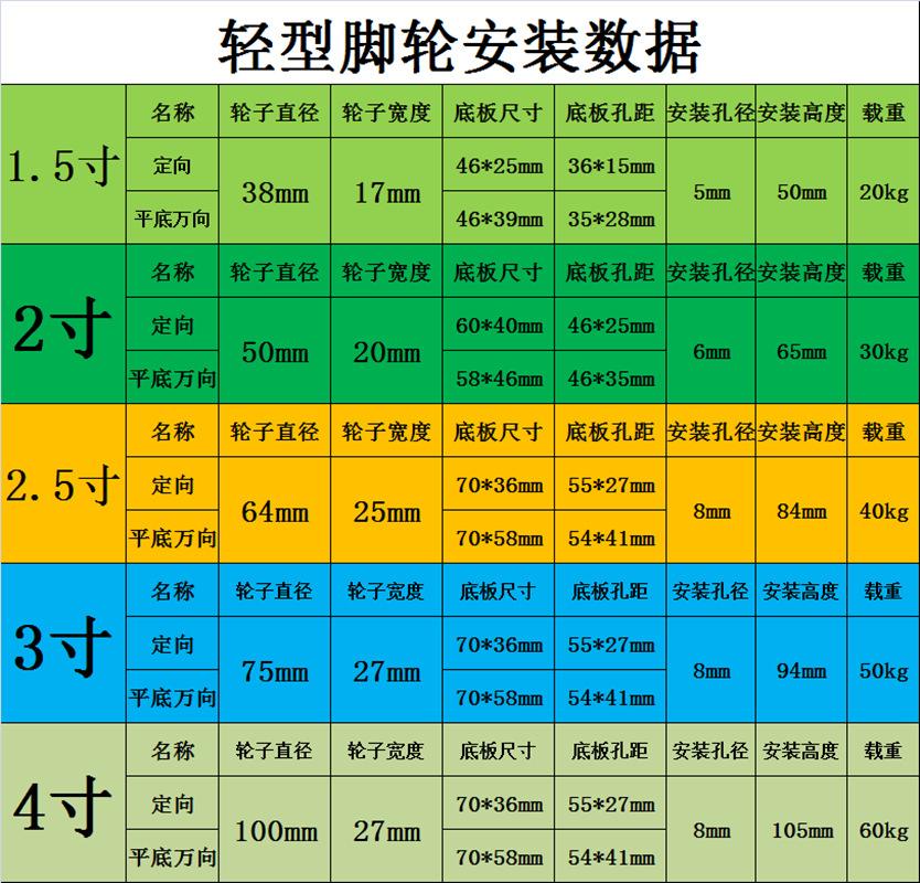轻型安装数据