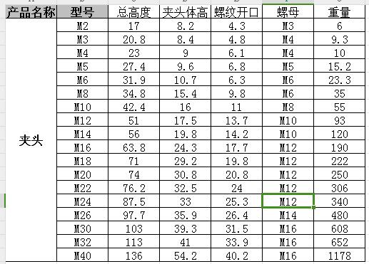 钢丝绳夹头尺寸表